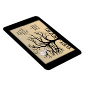 Bloomstructuur Magneet (Rechterzijde)