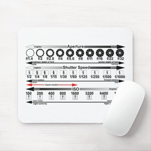 Blootstelling aan een kauwblad muismat (Met muis)