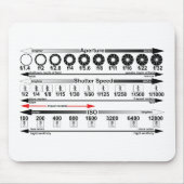 Blootstelling aan een kauwblad muismat (Voorkant)