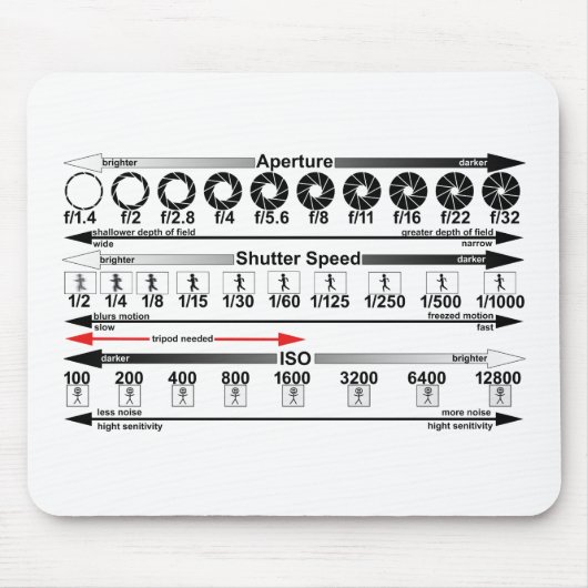 Blootstelling aan een kauwblad muismat (Voorkant)