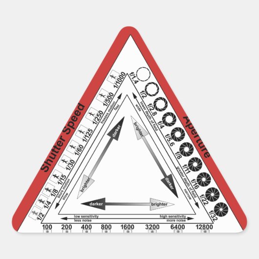 Blootstellingsdriehoek Sticker (Voorkant)