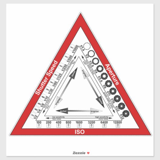 Blootstellingsdriehoek Sticker (Vel)