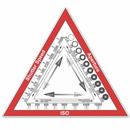 Blootstellingsdriehoek Sticker (Voorkant)