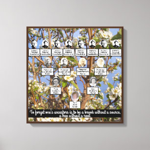 Blossomalische familiestructuur Vier generaties ca Canvas Afdruk