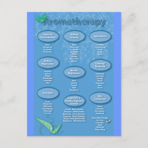 Blue Aromatherapie Chart Briefkaart