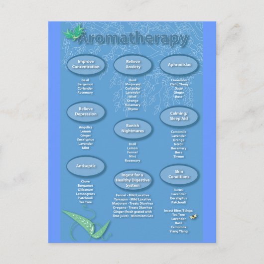 Blue Aromatherapie Chart Briefkaart (Voorkant)