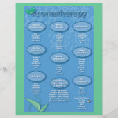 Blue Aromatherapie Chart Flyer (Voorkant)
