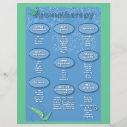 Blue Aromatherapie Chart Flyer (Voorkant)