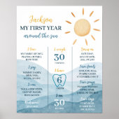 Blue Little Sunshine 1e Verjaardag Milestone Poste Poster (Voorkant)