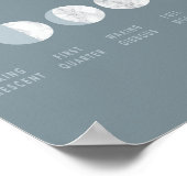 Blue Marble Moon Phases Poster (Hoek)