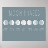 Blue Marble Moon Phases Poster (Voorkant)