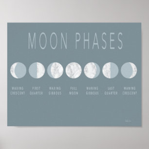 Blue Marble Moon Phases Poster