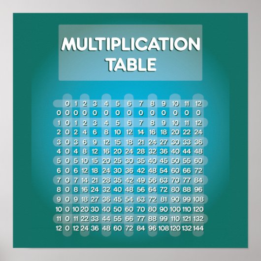 Blue Multiplication Table Poster (Voorkant)