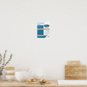 Blue Rubbish Skip Design, Skip/Dumpster Company Poster (Keuken)