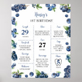 Blueberry Sweet 1e Verjaardagsfeest Mijlpaal teken Poster (Voorkant)