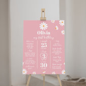 Blush Pink Daisy Eerste Verjaardag Mijlpaal teken Poster