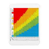 BMI-kaartmagneet Magneet (Verticaal)