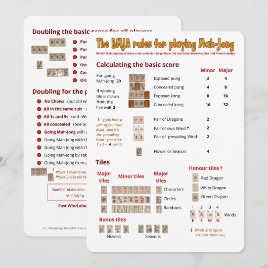 BMJA-regelkaart - Scorebord Kaart (Voorkant / Achterkant)