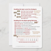 BMJA-regelkaart - Scorebord Kaart (Achterkant)