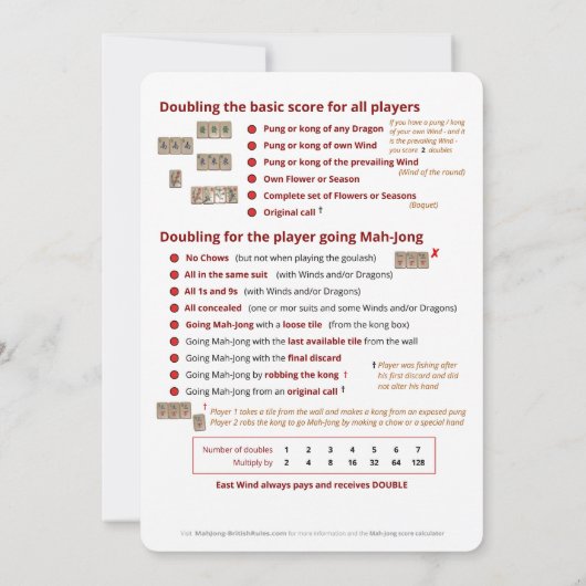 BMJA-regelkaart - Scorebord Kaart (Achterkant)