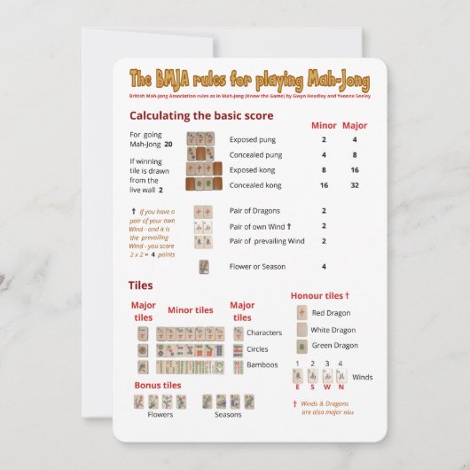 BMJA-regelkaart - Scorebord Kaart (Voorkant)