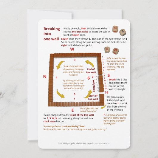 BMJA regelt kaart - Voorbereiding om te spelen (Achterkant)