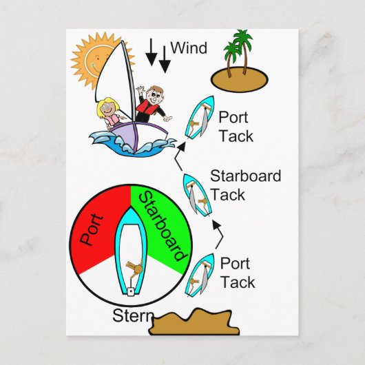 Boating Bonanza Briefkaart (Voorkant)