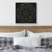 Boeddhas Wheel of Dharma Word Art Canvas Afdruk (Insitu (Slaapkamer))