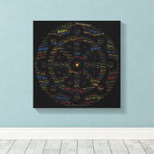 Boeddhas Wheel of Dharma Word Art Canvas Afdruk (Insitu (Houten vloer))