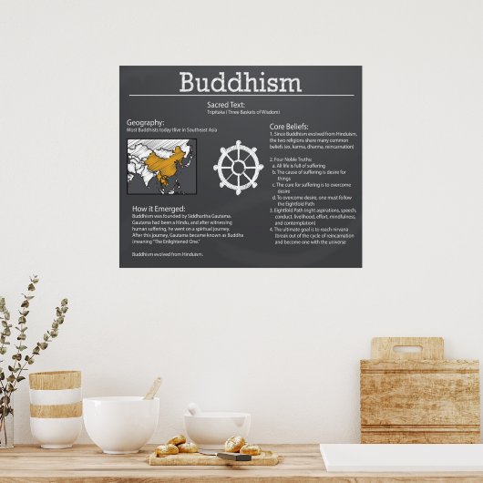 Boeddhisme Chalkboard Poster *UPDATED* (Keuken)