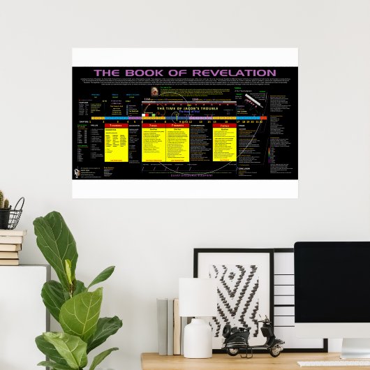 Boek van de revisiestudie poster (Thuiskantoor)