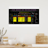 Boek van de revisiestudie poster (Keuken)