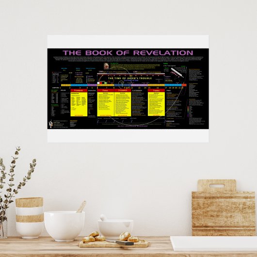 Boek van de revisiestudie poster (Keuken)