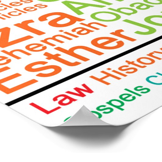 Boeken van de Bijbel 16x20 Poster (Hoek)