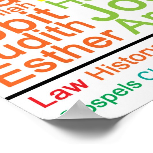 Boeken van de Bijbel 16x20 Poster - Katholieke Ver (Hoek)