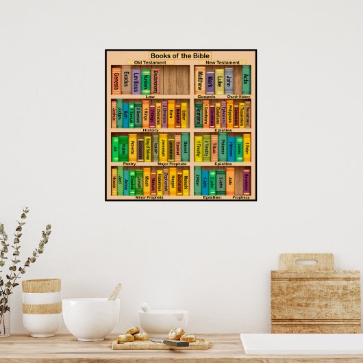 Boeken van het Bijbel Poster (Keuken)
