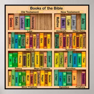 Boeken van het Bijbel Poster