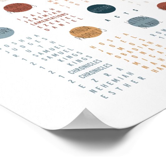 Boeken van het Bijbel poster (Hoek)