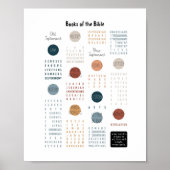 Boeken van het Bijbel poster (Voorkant)