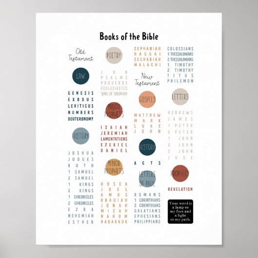 Boeken van het Bijbel poster (Voorkant)