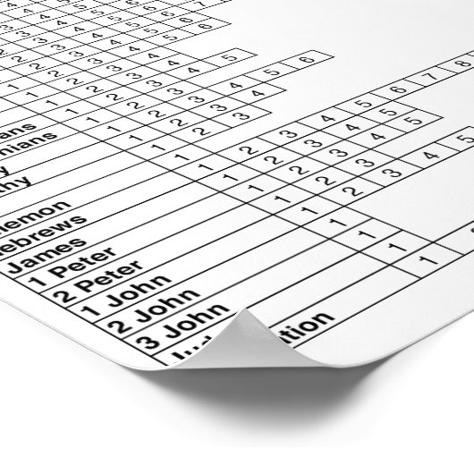 Boeken van het bijbel Poster | Schema van de bijbe (Hoek)