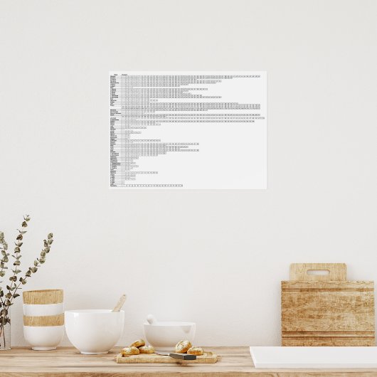 Boeken van het bijbel Poster | Schema van de bijbe (Keuken)