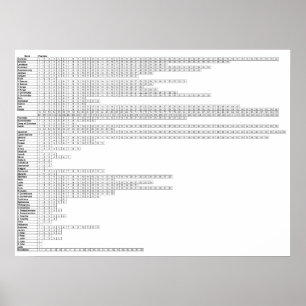 Boeken van het bijbel Poster   Schema van de bijbe