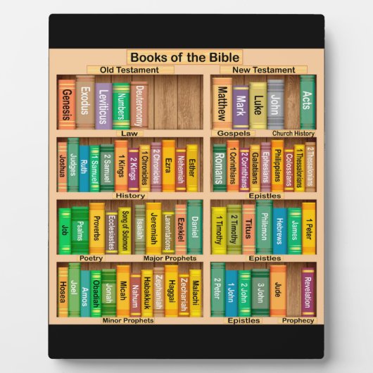 Boeken van het bijbelplak fotoplaat (Voorkant)