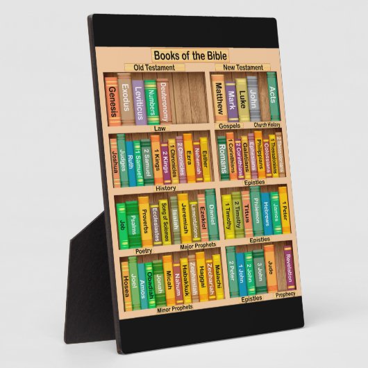 Boeken van het bijbelplak fotoplaat (Zijkant)