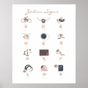 Boho Zodiac Signs Poster
