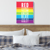 BOLD EDUCATIONAL CLASSROOM-regenboogkleurenkaart Canvas Afdruk (Insitu (Slaapkamer))
