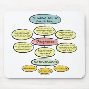 BonafideNurse_-_Student_verpleegster_careplan Muismat