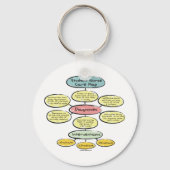 BonafideNurse_-_Student_verpleegster_careplan Sleutelhanger (Voorkant)