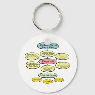 BonafideNurse_-_Student_verpleegster_careplan Sleutelhanger